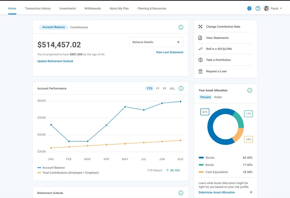 401(k) dashboard interface with account balance, performance chart, allocation donut chart, and action panel.